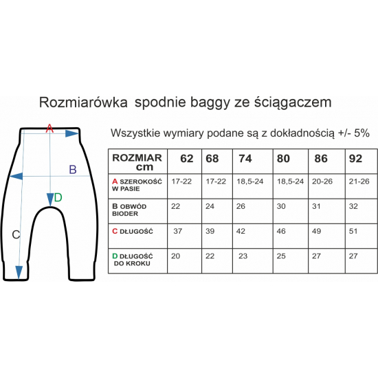 Komplet na roczek, To jest szok mam już rok.